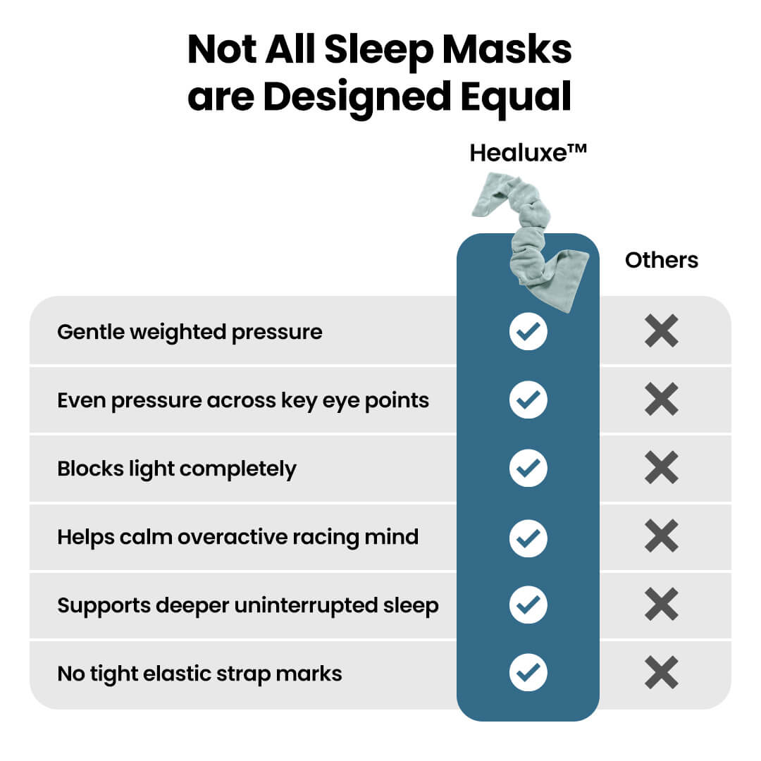 Healuxe™ Calming Weighted Eye Mask